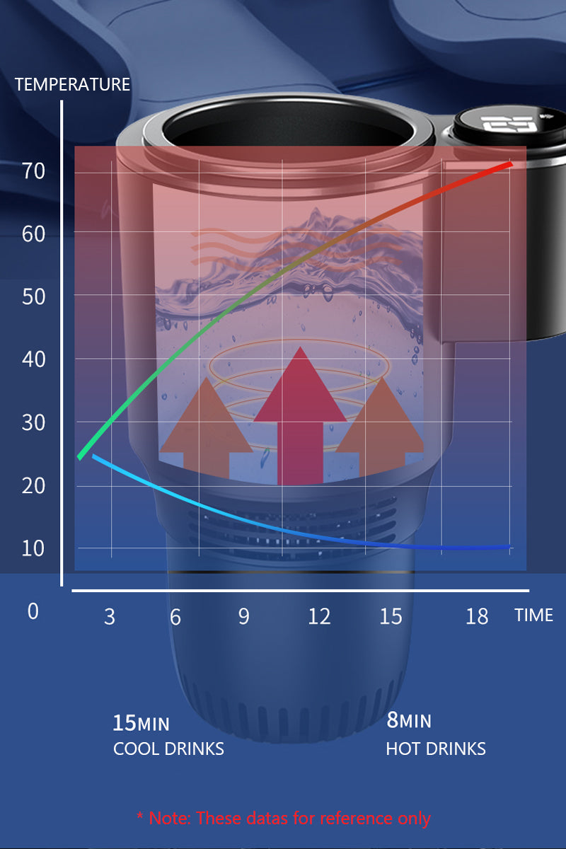 Car Beverage Warmer - SassQuality